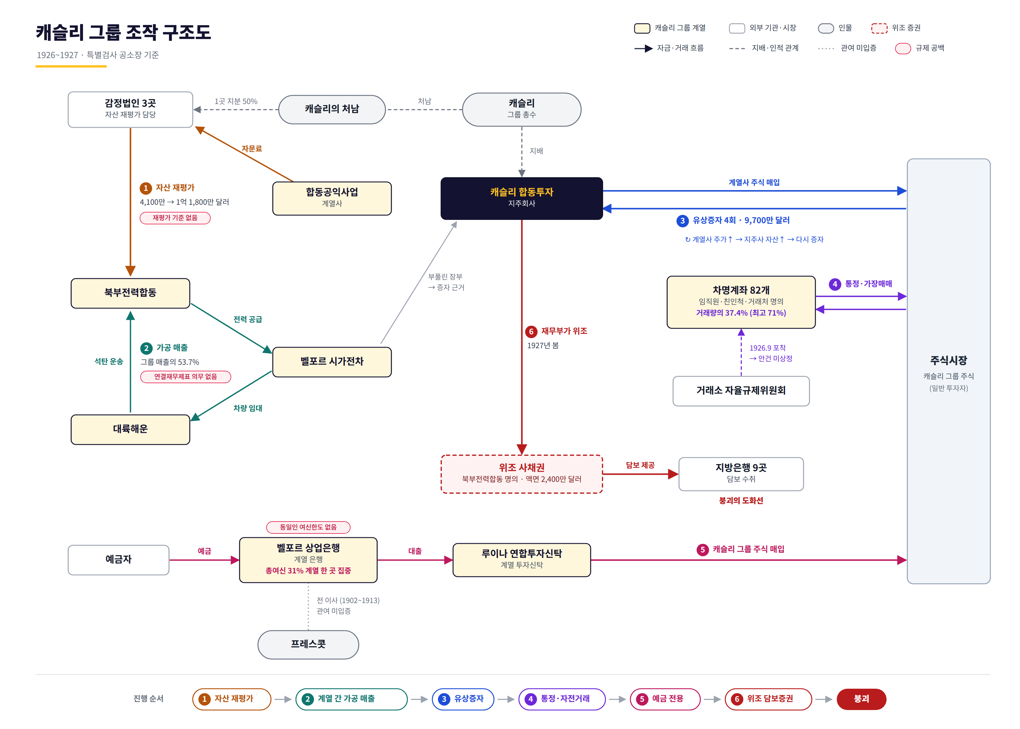 파일:조작구조도.png